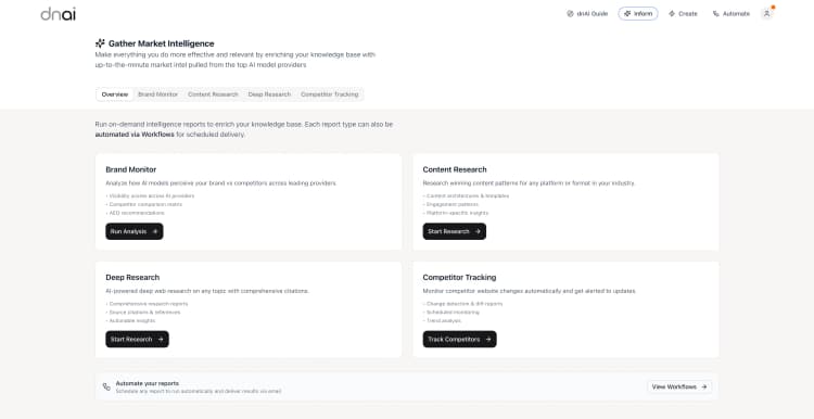Market Intelligence Dashboard
